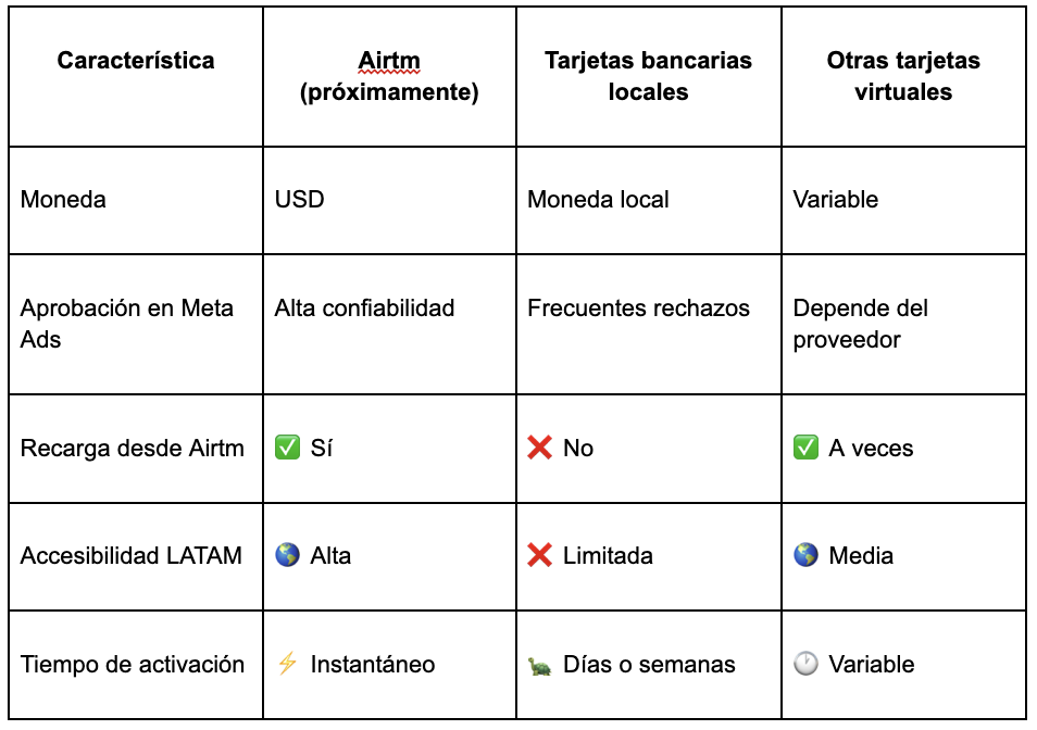 tarjeta virtual airtm