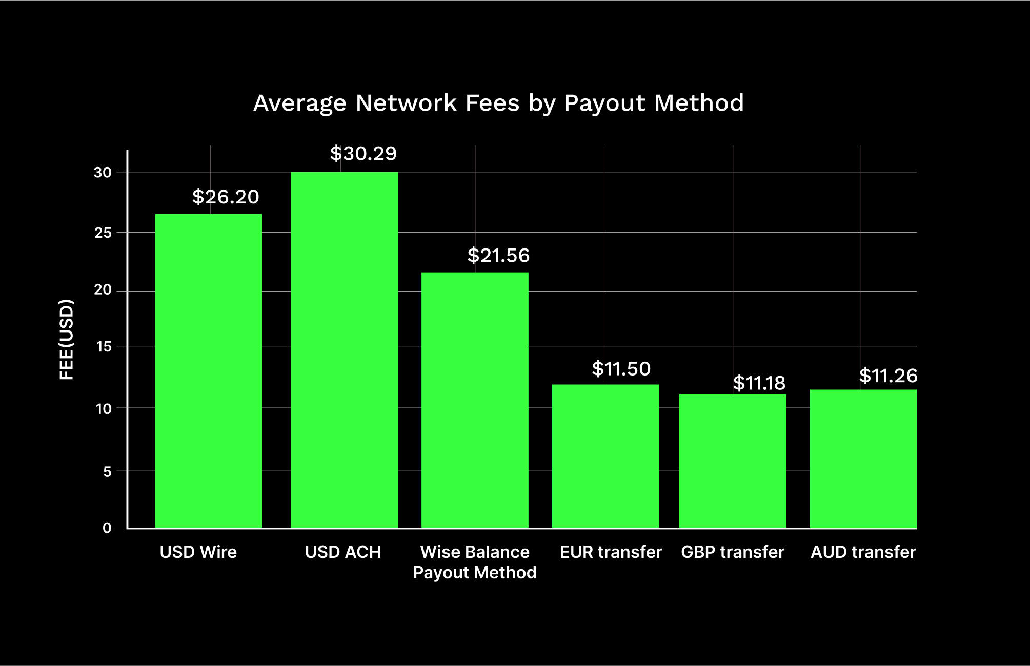 6 Digital Payment Trends to Watch in 2025
