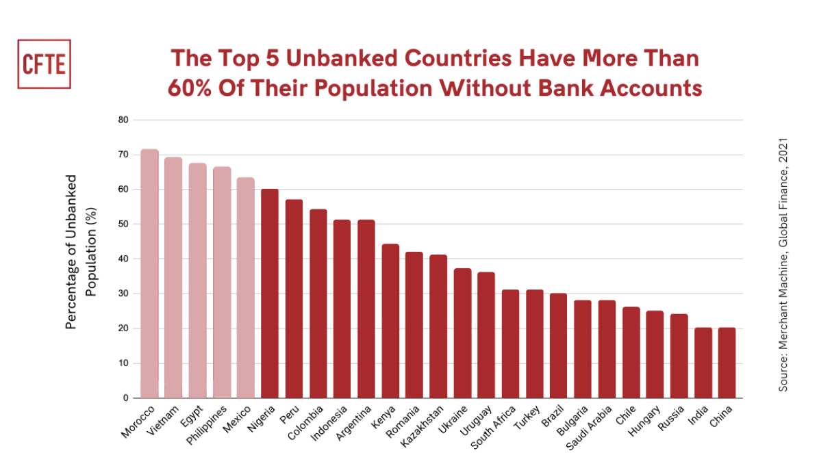 global payout platform fails
